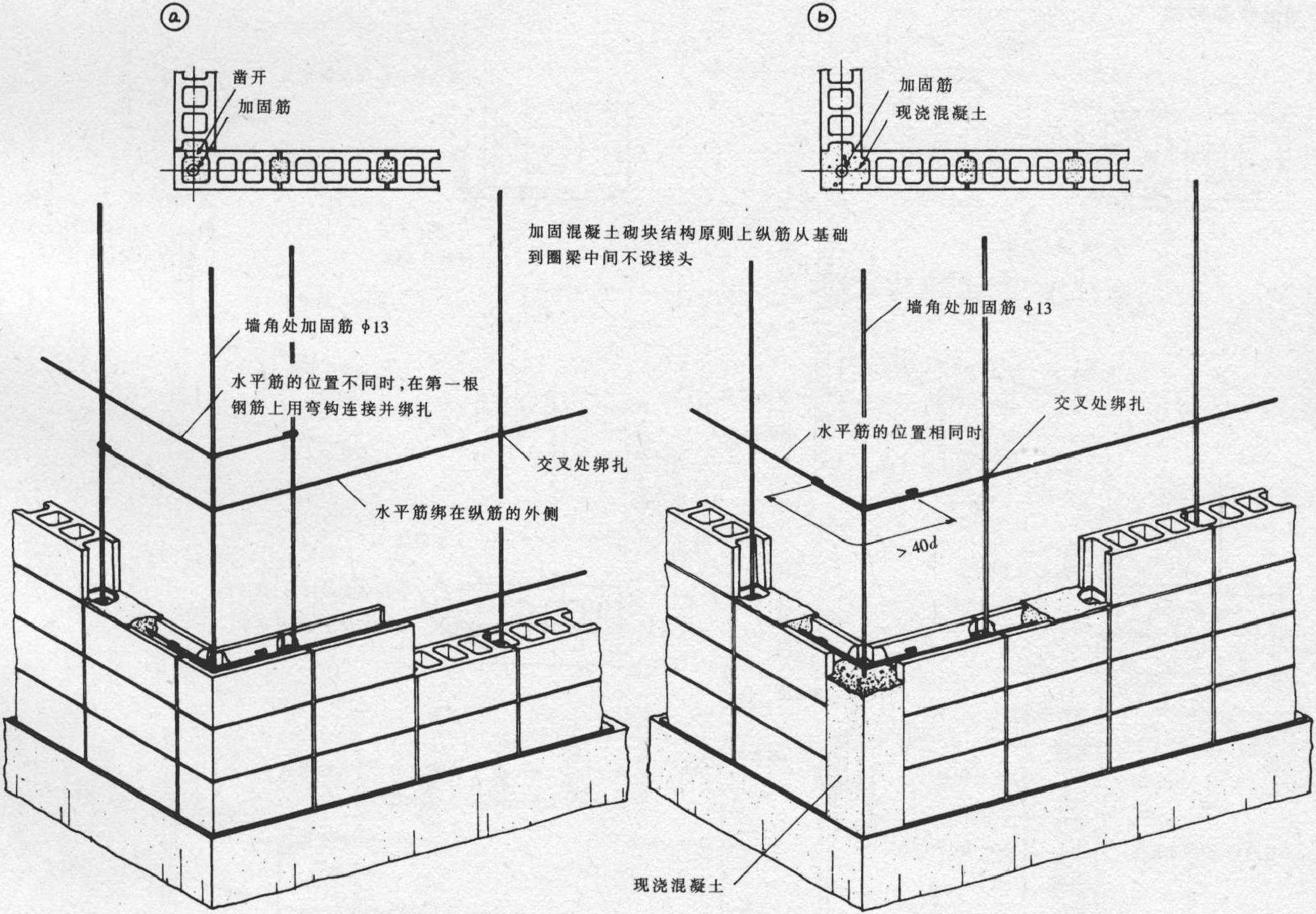 墙角的处理